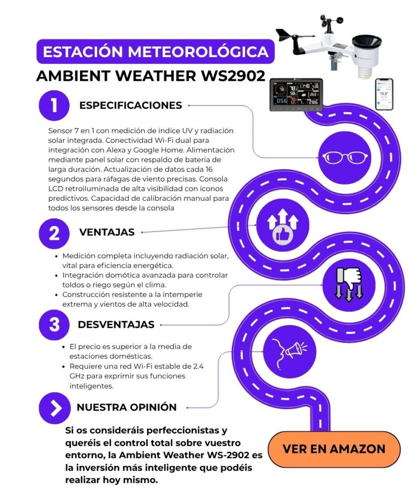 Estación Meteorológica Ambient Weather WS2902 - Características
