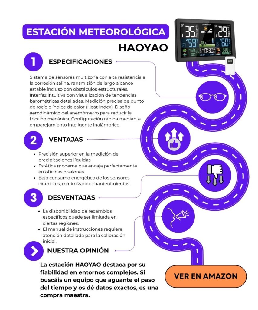 Estación Meteorológica HAOYAO - Características