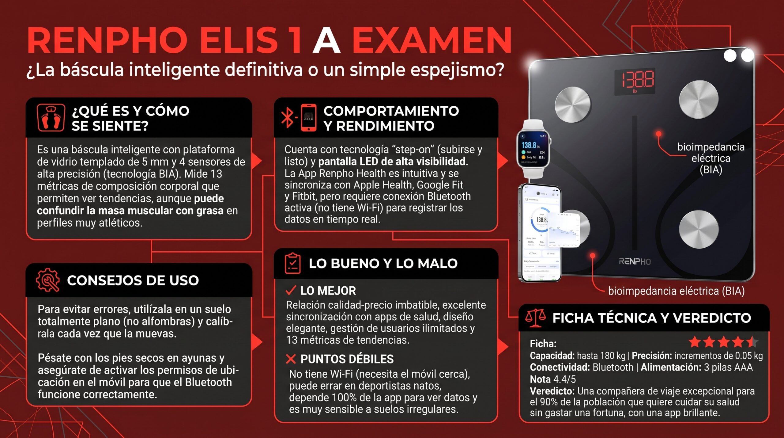Báscula Renpho para grasa corporal y muscular con app